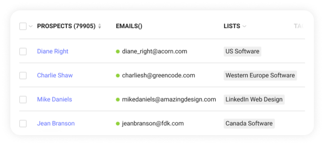 B2B Lead Generation Service