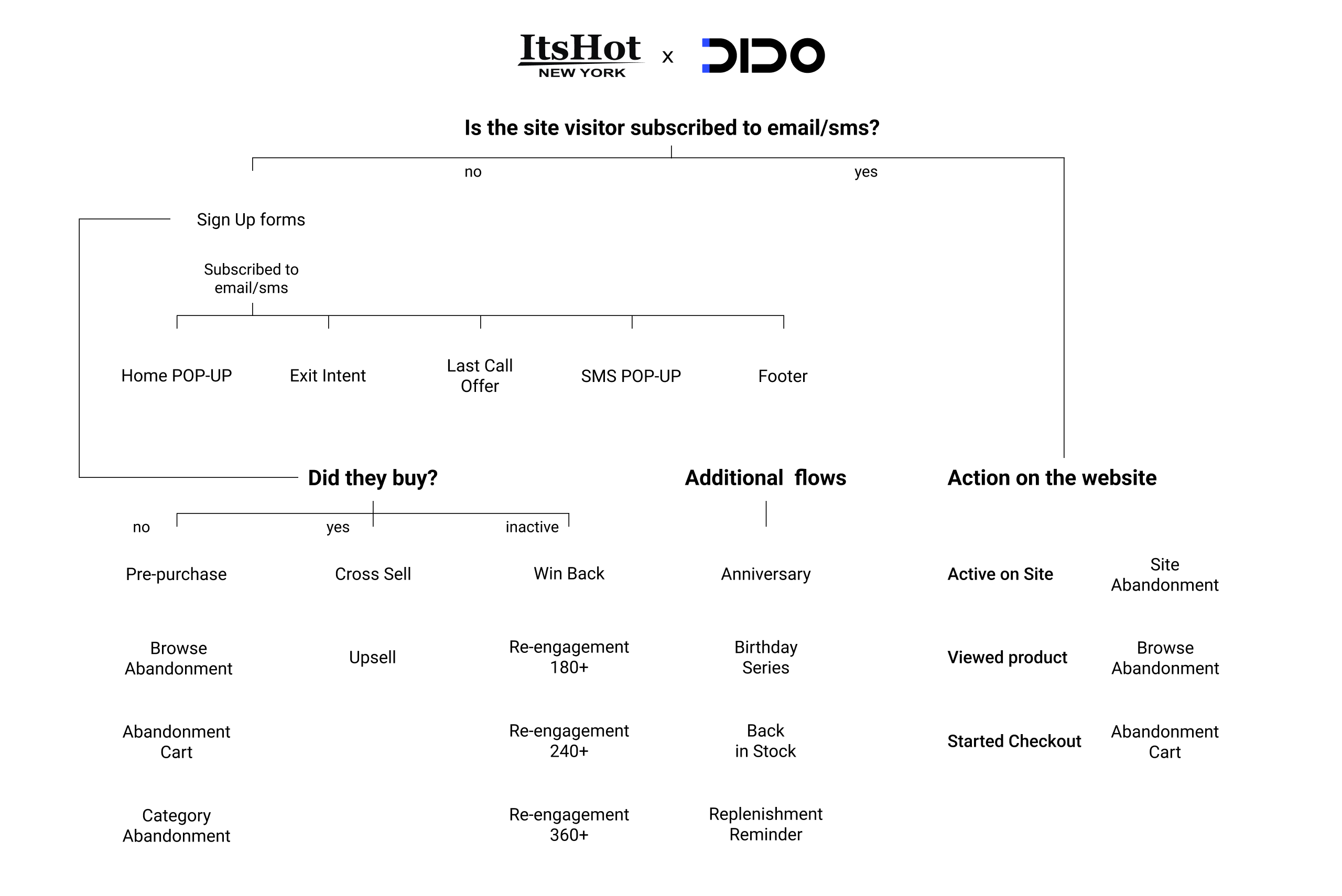 Cases-ItsHot-plan